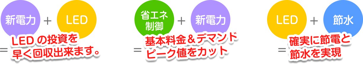 組み合わせてコスト削減